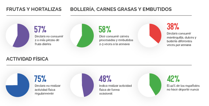 beneficios de la alimentación