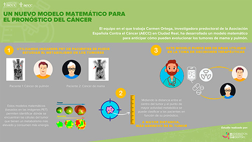 Un nuevo modelo matemático para el pronóstico del cáncer